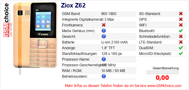 Ziox Z62 technische Daten Ziox Z62 technische Daten