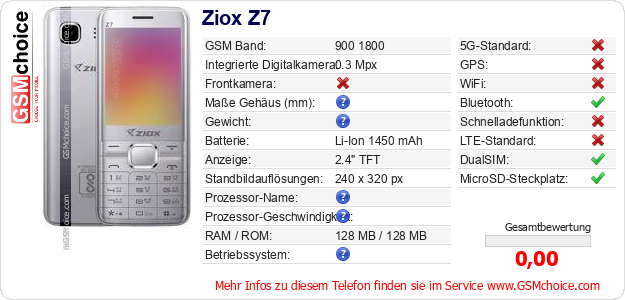 Ziox Z7 technische Daten Ziox Z7 technische Daten