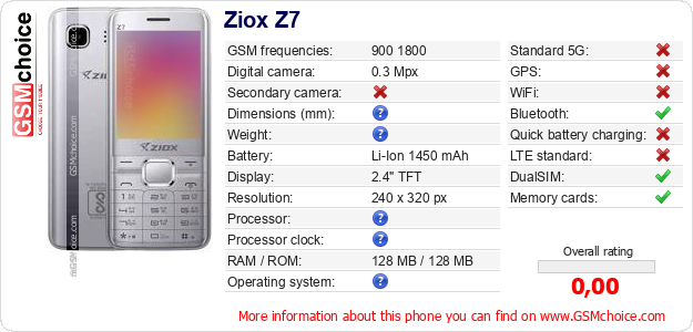 Ziox Z7 technical specifications Ziox Z7 technical specifications