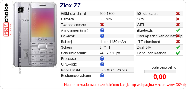 Ziox Z7 Technische gegevens 