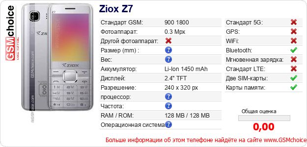 Ziox Z7 Технические данные телефона Ziox Z7 Технические данные телефона