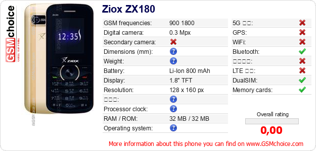 Ziox ZX180 手機技術數據