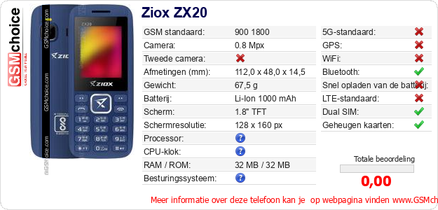 Ziox ZX20 Technische gegevens Ziox ZX20 Technische gegevens