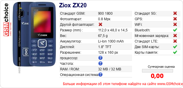 Ziox ZX20 Технические данные телефона Ziox ZX20 Технические данные телефона