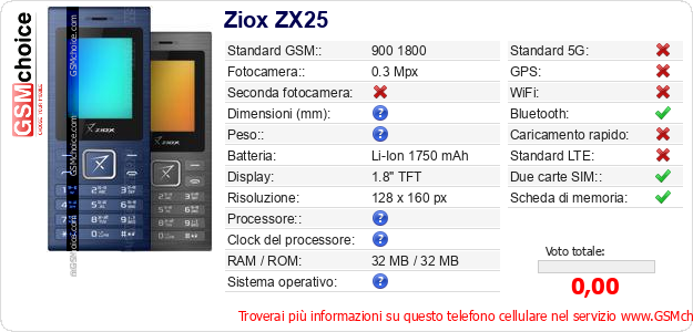 Ziox ZX25 Dati tecnici di telefono cellulare 