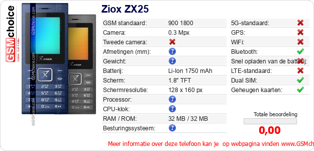 Ziox ZX25 Technische gegevens 
