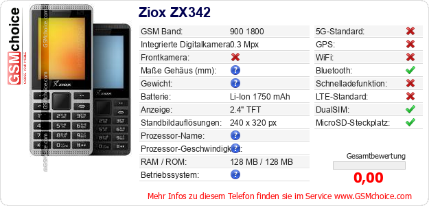 Ziox ZX342 technische Daten Ziox ZX342 technische Daten