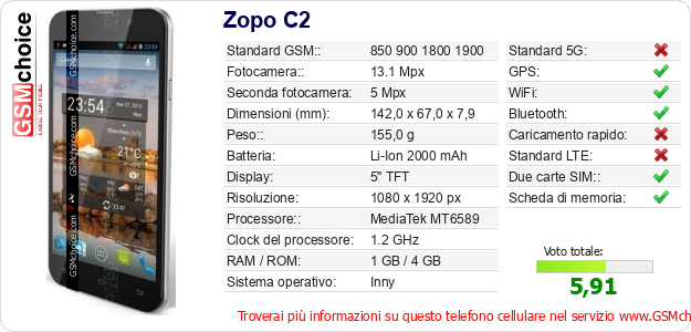 Zopo C2 Dati tecnici di telefono cellulare Zopo C2 Dati tecnici di telefono cellulare