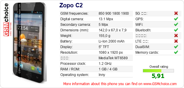 Zopo C2 手機技術數據