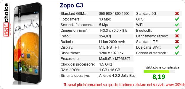Zopo C3 Dati tecnici di telefono cellulare Zopo C3 Dati tecnici di telefono cellulare