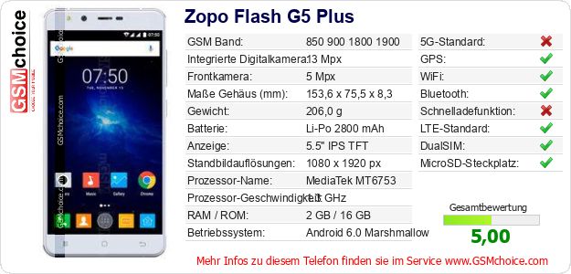 Zopo Flash G5 Plus technische Daten Zopo Flash G5 Plus technische Daten