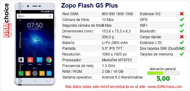 Zopo Flash G5 Plus Datos técnicos del móvil 