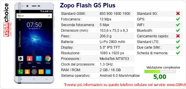 Zopo Flash G5 Plus Dati tecnici di telefono cellulare Zopo Flash G5 Plus Dati tecnici di telefono cellulare