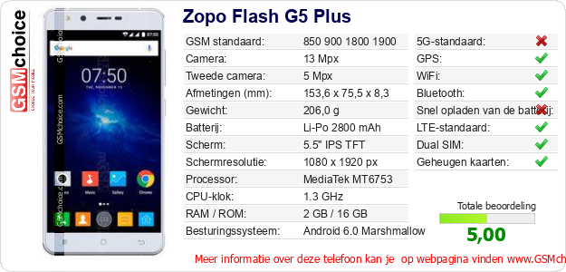 Zopo Flash G5 Plus Technische gegevens Zopo Flash G5 Plus Technische gegevens