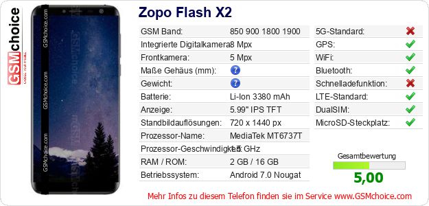 Zopo Flash X2 technische Daten Zopo Flash X2 technische Daten
