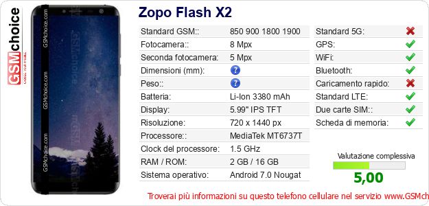 Zopo Flash X2 Dati tecnici di telefono cellulare Zopo Flash X2 Dati tecnici di telefono cellulare