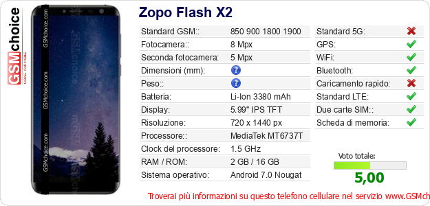 Zopo Flash X2 Dati tecnici di telefono cellulare 