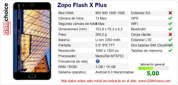 Zopo Flash X Plus Datos técnicos del móvil 