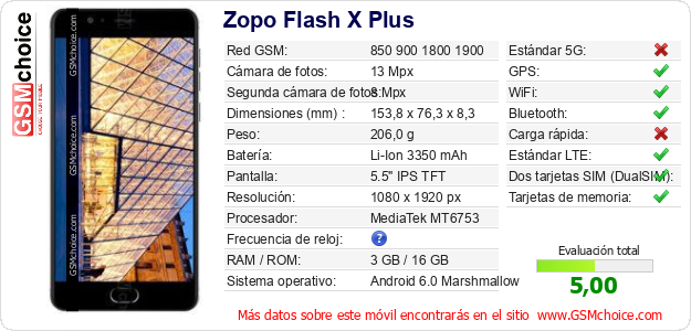 Zopo Flash X Plus Datos técnicos del móvil 