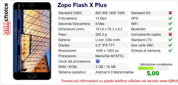 Zopo Flash X Plus Dati tecnici di telefono cellulare 