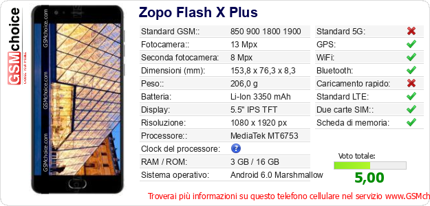 Zopo Flash X Plus Dati tecnici di telefono cellulare Zopo Flash X Plus Dati tecnici di telefono cellulare