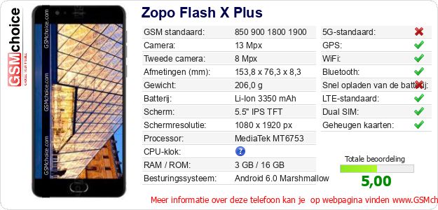 Zopo Flash X Plus Technische gegevens Zopo Flash X Plus Technische gegevens