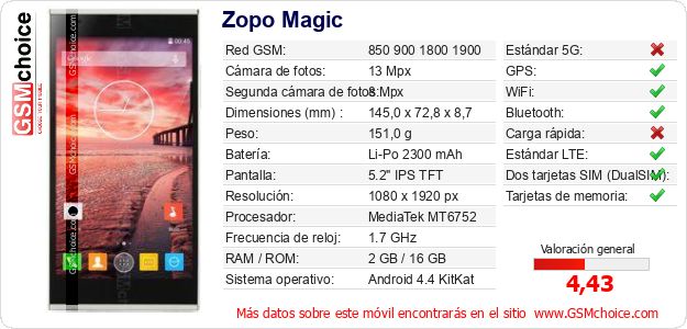 Zopo Magic Datos técnicos del móvil Zopo Magic Datos técnicos del móvil
