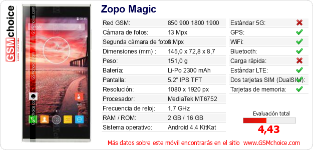 Zopo Magic Datos técnicos del móvil Zopo Magic Datos técnicos del móvil