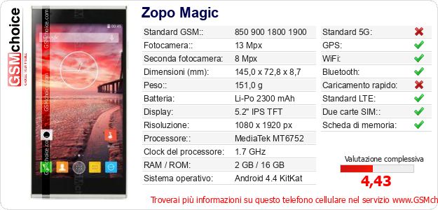 Zopo Magic Dati tecnici di telefono cellulare 