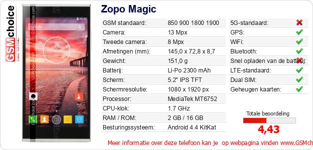 Zopo Magic Technische gegevens Zopo Magic Technische gegevens