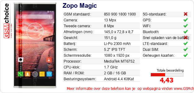 Zopo Magic Technische gegevens 