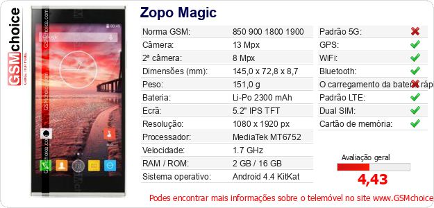 Zopo Magic Especificações técnicas do telemóvel Zopo Magic Especificações técnicas do telemóvel
