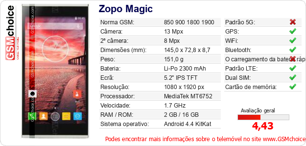 Zopo Magic Especificações técnicas do telemóvel 