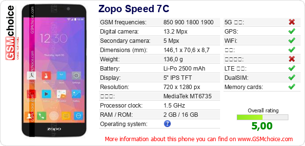 Zopo Speed 7C 手机技术数据