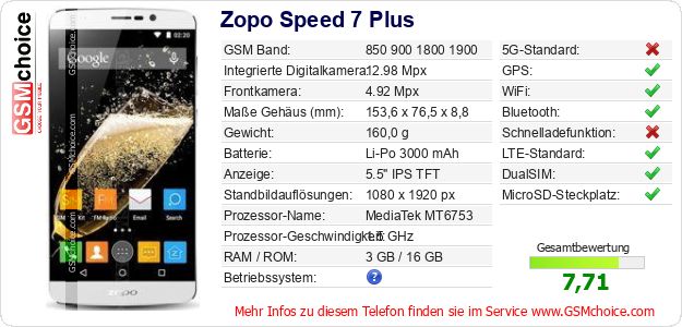 Zopo Speed 7 Plus technische Daten Zopo Speed 7 Plus technische Daten