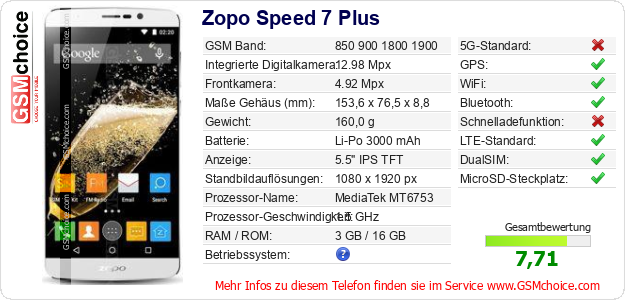 Zopo Speed 7 Plus technische Daten Zopo Speed 7 Plus technische Daten