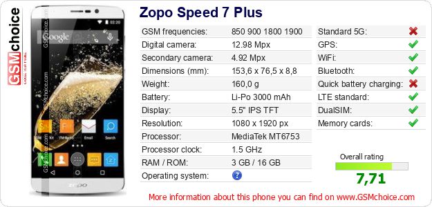 Zopo Speed 7 Plus technical specifications Zopo Speed 7 Plus technical specifications