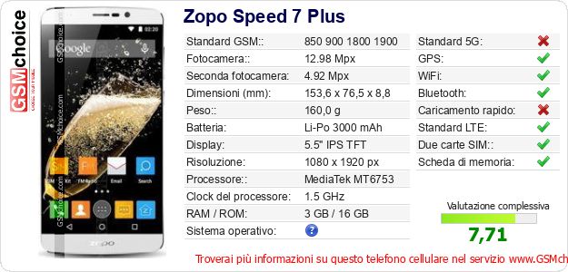Zopo Speed 7 Plus Dati tecnici di telefono cellulare Zopo Speed 7 Plus Dati tecnici di telefono cellulare