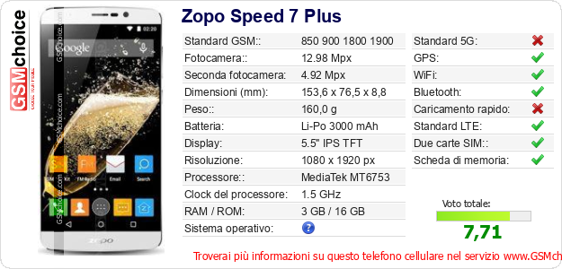 Zopo Speed 7 Plus Dati tecnici di telefono cellulare 