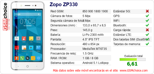 Zopo ZP330 Datos técnicos del móvil Zopo ZP330 Datos técnicos del móvil
