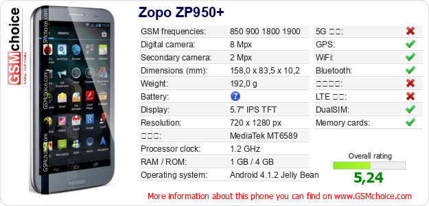 Zopo ZP950+ 手機技術數據