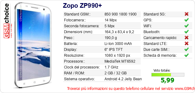 Zopo ZP990+ Dati tecnici di telefono cellulare 