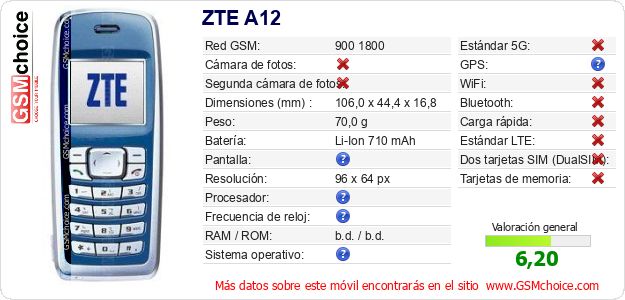 ZTE A12 Datos técnicos del móvil ZTE A12 Datos técnicos del móvil