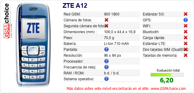 ZTE A12 Datos técnicos del móvil 