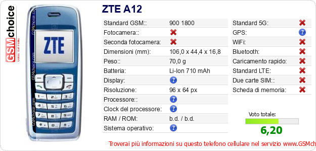 ZTE A12 Dati tecnici di telefono cellulare 