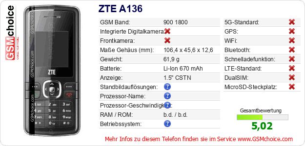 ZTE A136 technische Daten ZTE A136 technische Daten