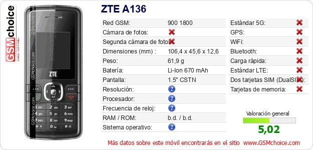 ZTE A136 Datos técnicos del móvil ZTE A136 Datos técnicos del móvil