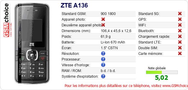 ZTE A136 Fiche technique ZTE A136 Fiche technique