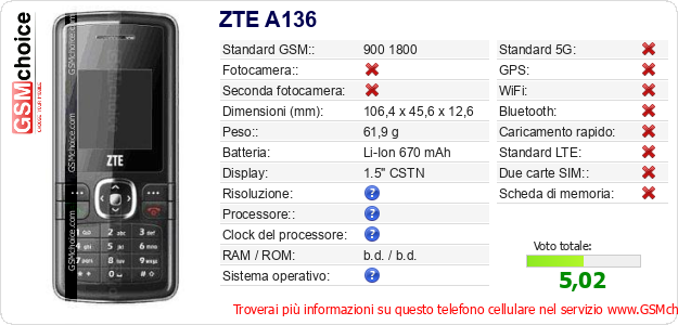 ZTE A136 Dati tecnici di telefono cellulare 