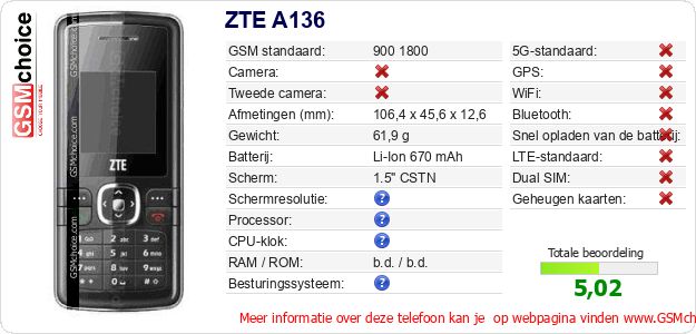 ZTE A136 Technische gegevens ZTE A136 Technische gegevens